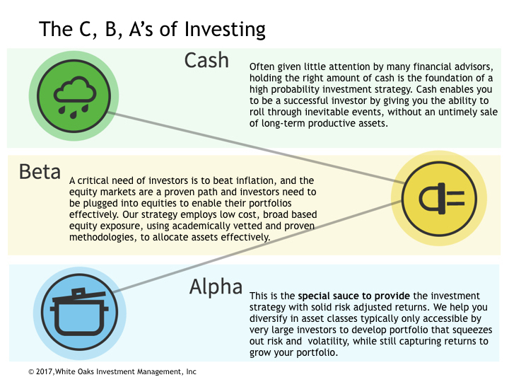 The C, B, A’s of Portfolio Management