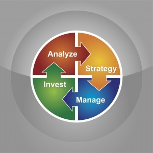 Financial Strategy Design