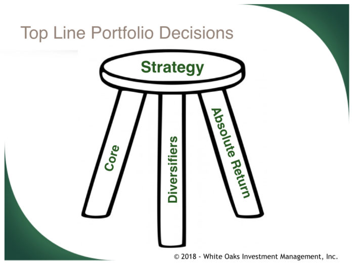 investing strategies for preserving wealth