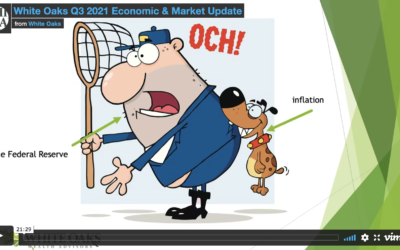 Q3 2021 Market and Economic Update