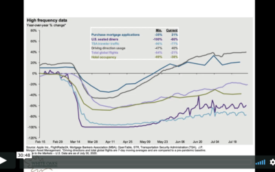 Q3 2020 Market and Economic Update