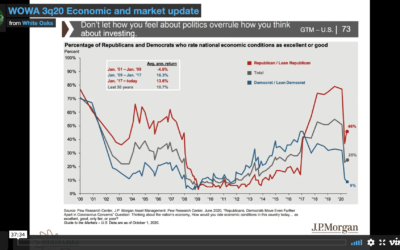 Q4 2020 Market and Economic Update