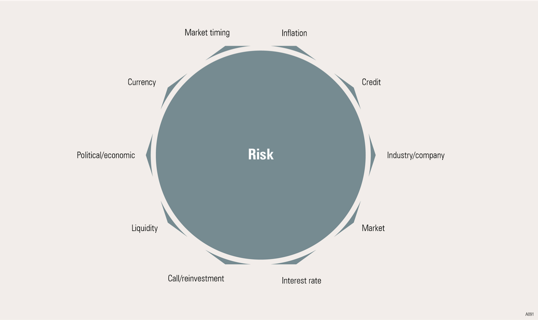 Morningstar Risk Graphic White Oaks Wealth Advisors