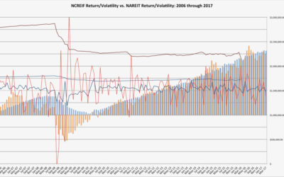 Alternative Investments: Pick Your Poison- Liquidity or Volatility