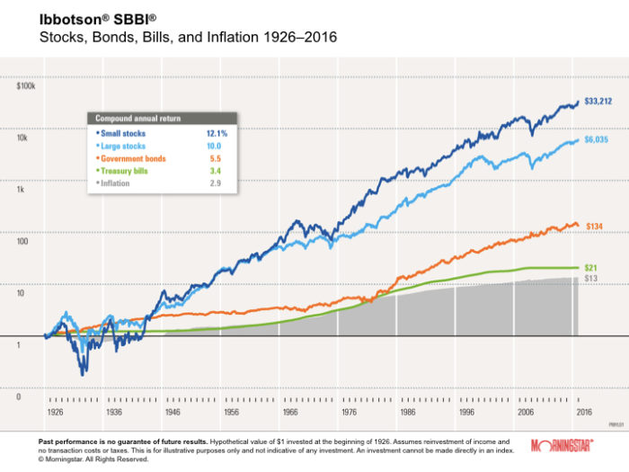 Inflation and retirement