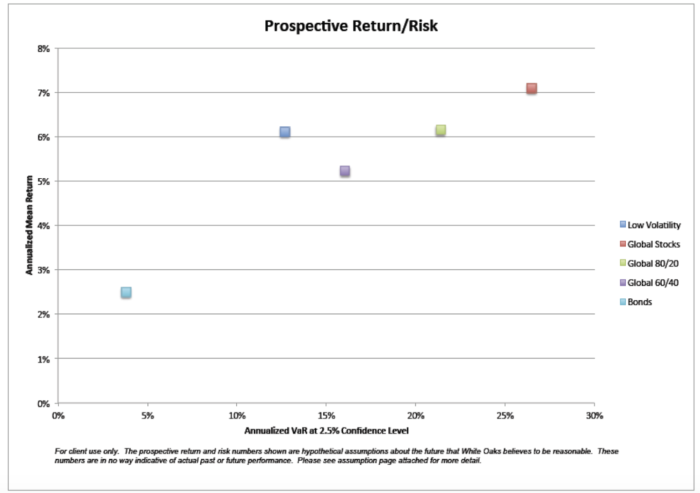 Taming the Risk Monster 2 Risk:Return